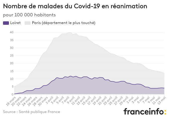 Nombre de malades du Covid-19 en réanimation pour 100 000 habitants. (FRANCEINFO)