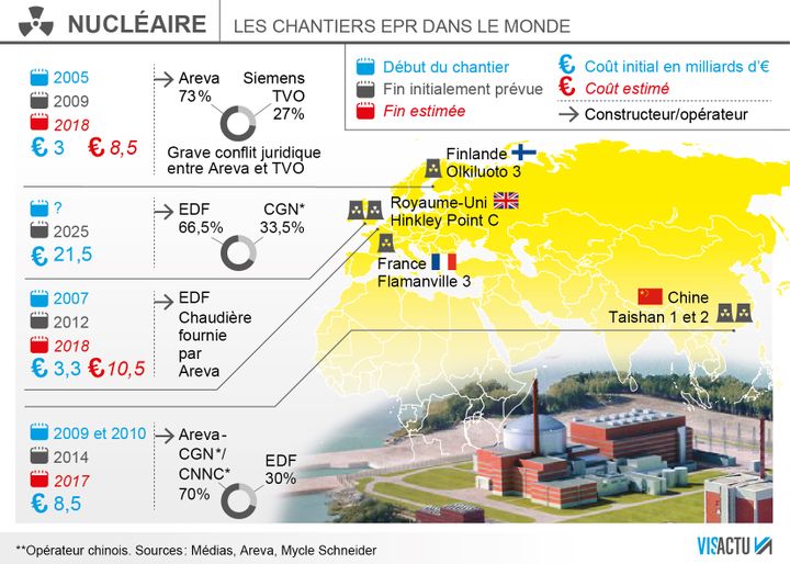 &nbsp; (Les chantiers EPR dans dans le monde)