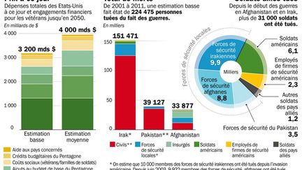 &nbsp; (Radio France © France Info)