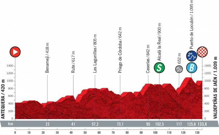 La 11e étape de la Vuelta de 133,6 km entre Antequera et de Valdepeñas de Jaén, mercredi 25 août 2021. (ASO)