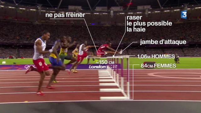 JO : devenez un spécialiste du 110 m haies en 90 secondes