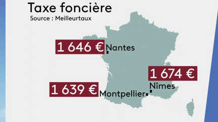 Impôts : la taxe foncière en hausse sur l’année 2022 (France 3)