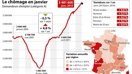 &nbsp; (Chômage résultats janvier 2015 © Idé)