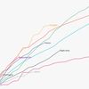 L'évolution du nombre de morts dans différents pays. (FRANCEINFO)