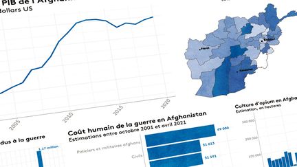 Infographies sur l'évolution de l'Afghanistan depuis 2001. (PIERRE-ALBERT JOSSERAND / FRANCEINFO)