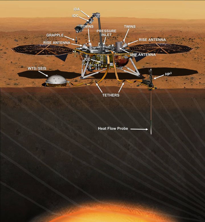 Détail des appareils qui analyseront la croûte martienne. (INSIGHT / NASA)