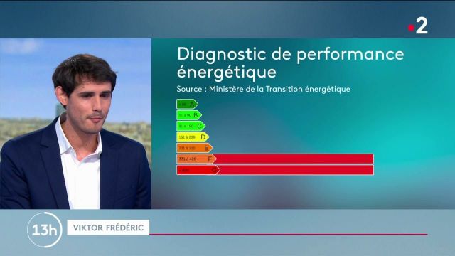 Logement : la lutte contre les passoires thermiques est engagée