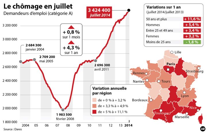 &nbsp; (Chômage infographie)