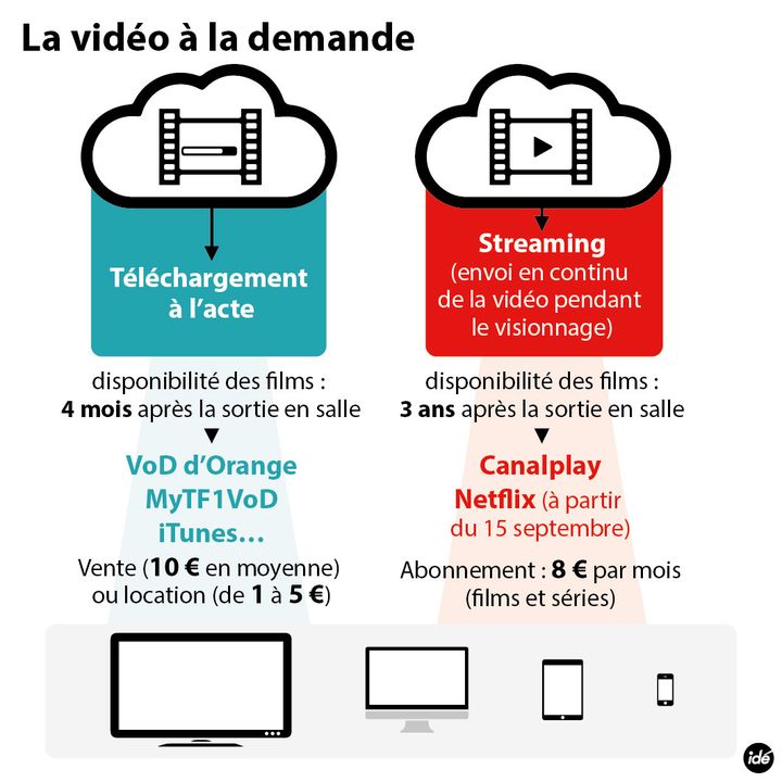 &nbsp; (Netflix mode d'emploi © Idé)