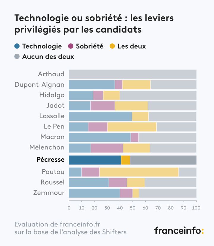 - (FRANCEINFO)