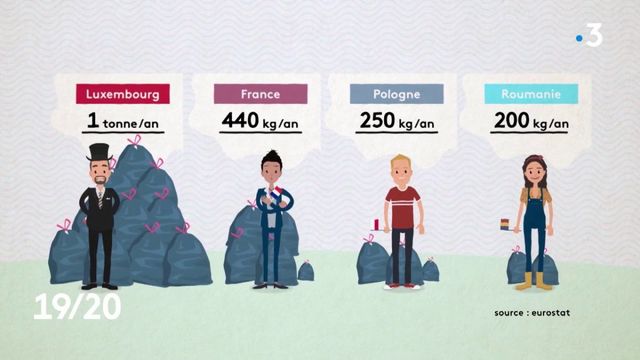 Europe de l'environnement