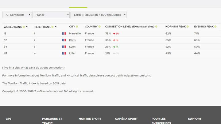 &nbsp; (Le classement 2016 de TomTom des villes les plus embouteillées de France © TomTom)