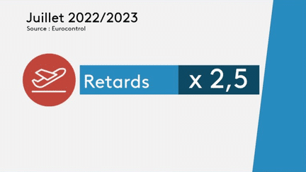 Transport aérien : les retards de plus en plus fréquents (France 3)