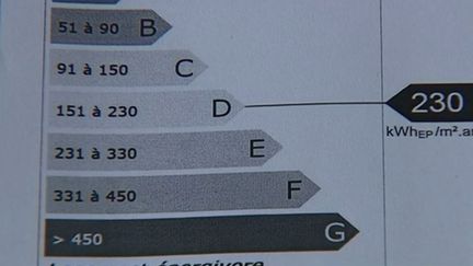 Diagnostic énergétique : une mesure à géométrie variable