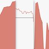 Des courbes sur le marché de l'emploi en France. (ROBIN PRUDENT / FRANCEINFO)