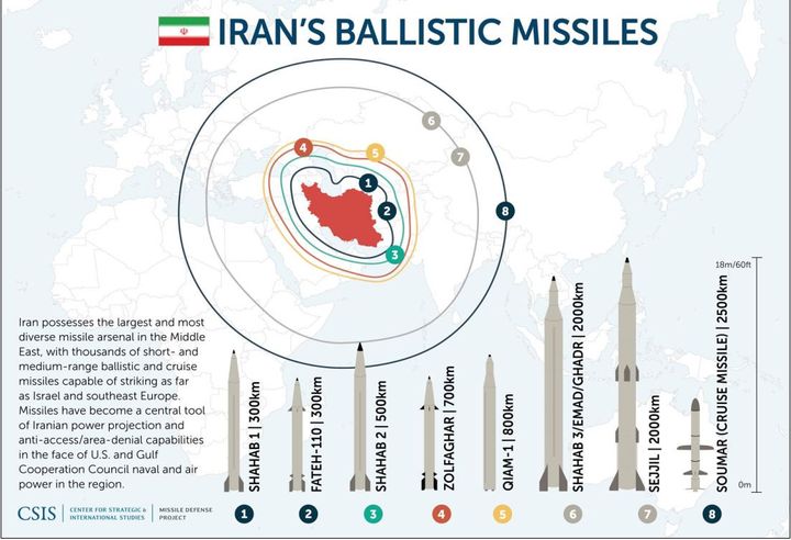 Les militaitres iraniens disposent de missiles de toutes portées. (CSIS (Center for strategic international studies))