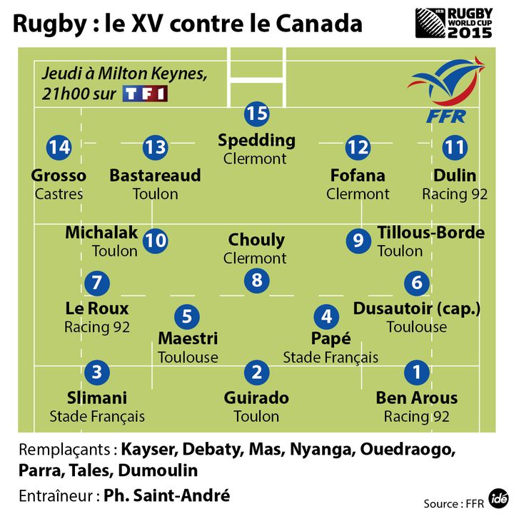 &nbsp; (Le XV de France contre le Canada)