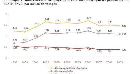 &nbsp; (Radio France © France Info)