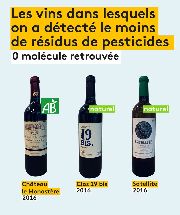 Les vins où l'on a détecté le moins de résidus de pesticides. (VINCENT WINTER / FRANCEINFO)