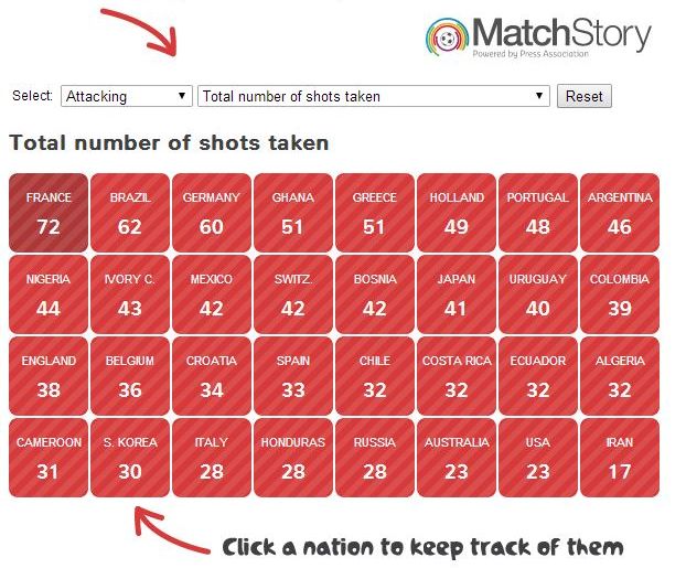 &nbsp; (CAPTURE DU SITE MATCHSTORY.CO.UK)