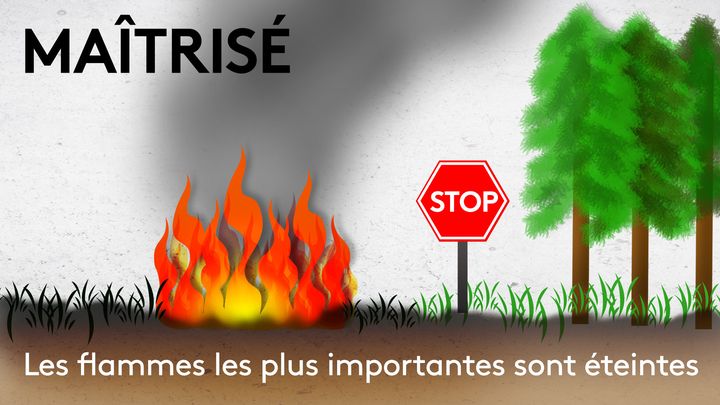 Le feu est "maîtrisé" par les pompiers : les flammes les plus importantes sont éteintes. (STEPHANIE BERLU / RADIO FRANCE)