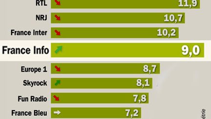 &nbsp; (Radio France © France Info)