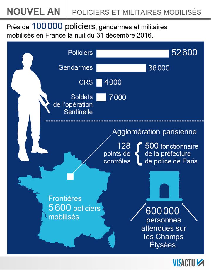 Près de 100 000 policiers et militaires seront mobilisés dans toute la France pour le réveillon de la Saint-Sylvestre, le 31 décembre 2016. (VISACTU)