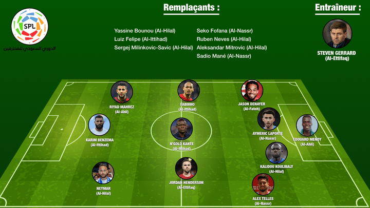 Le onze de rêve de la Saudi Pro League constitué par la rédaction franceinfo: sport. (HENRI LAURIANO / FRANCEINFO: SPORT)