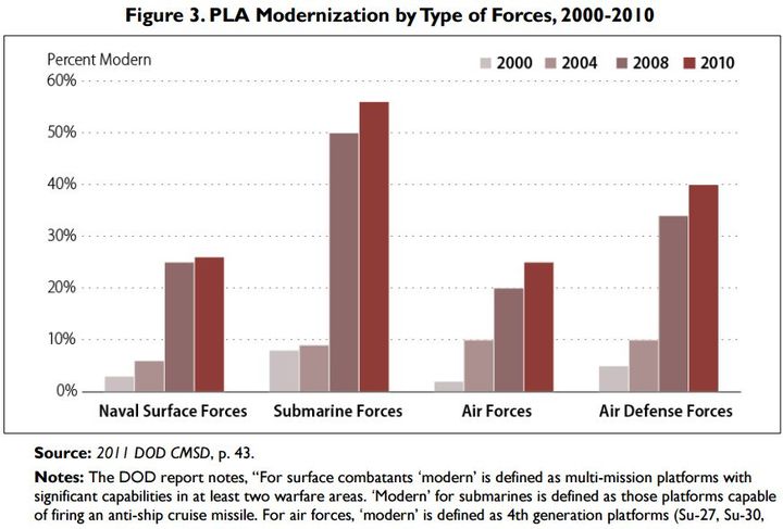 La Chine fabrique ses propres avions de chasse. Elle prévoit désormais de construire son premier porte-avion entièrement «made in China». (Congressional Research Service)