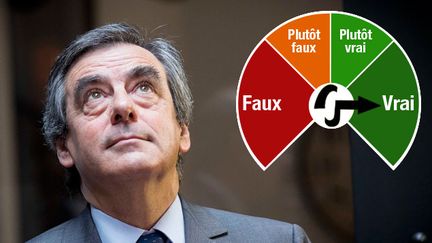 &nbsp; (François Fillon affirme que deux millions de jeunes ne sont ni emploi, ni en études, ni en formation © Maxppp)