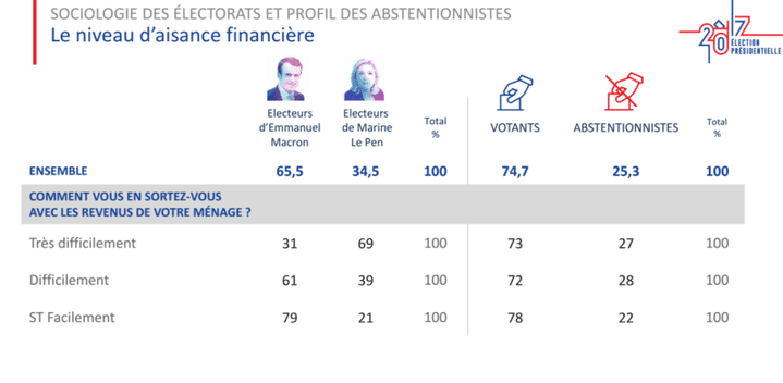 &nbsp; (IPSOS/SOPRA STERIA)