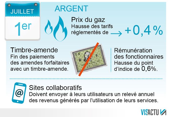 &nbsp; (Infographie © Visactu)