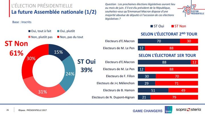 &nbsp; (IPSOS/SOPRA STERIA)