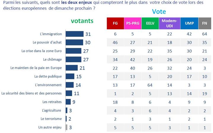 &nbsp; (IPSOS / STERIA / FRANCETV INFO)