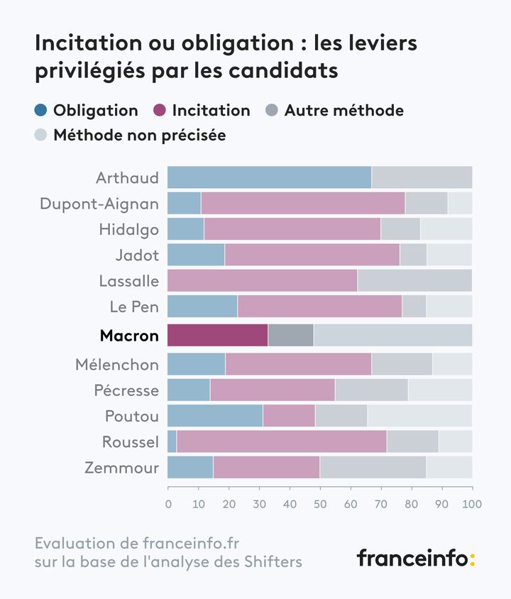 - (FRANCEINFO)