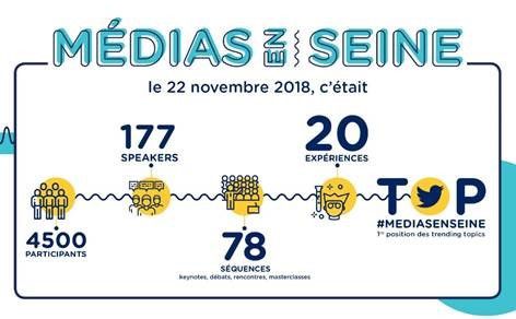 MEDIAS EN SEINE 2019 (MEDIAS EN SEINE 2019)