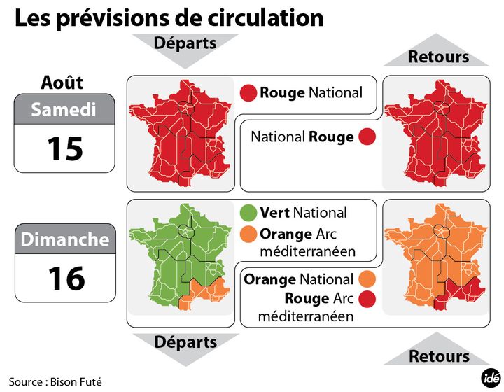 &nbsp; (Le week-end du 15 août est chargé sur les routes de France © IDE)