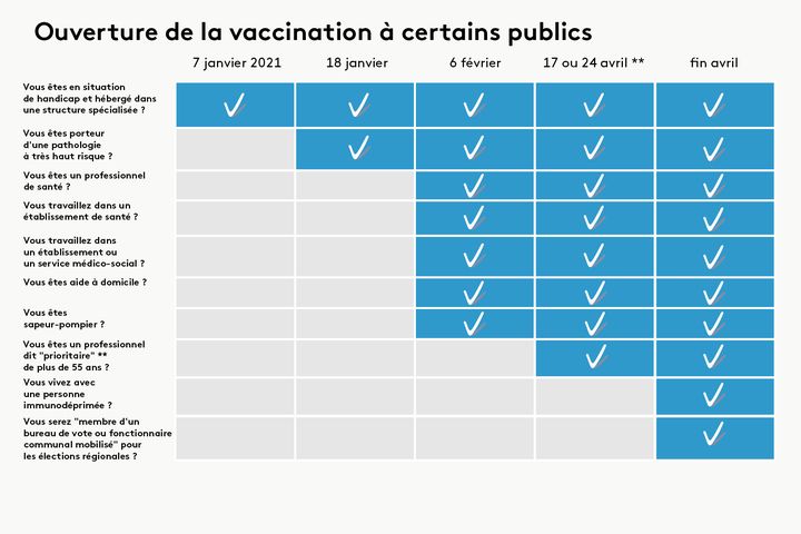 Les professionnels de santé ont pu être vaccinés à partir du 6 février 2021. (PIERRE-ALBERT JOSSERAND / FRANCEINFO)