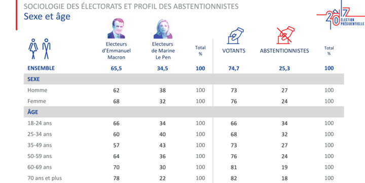 &nbsp; (IPSOS/SOPRA STERIA)