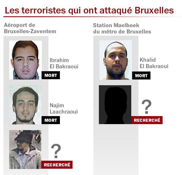 &nbsp; (Les terroristes qui ont attaqué Bruxelles © Shutterstock/SIPA)