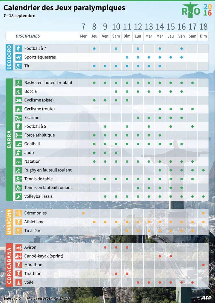 Paralympiques Rio 2016 - Du 7 au 18 septembre.