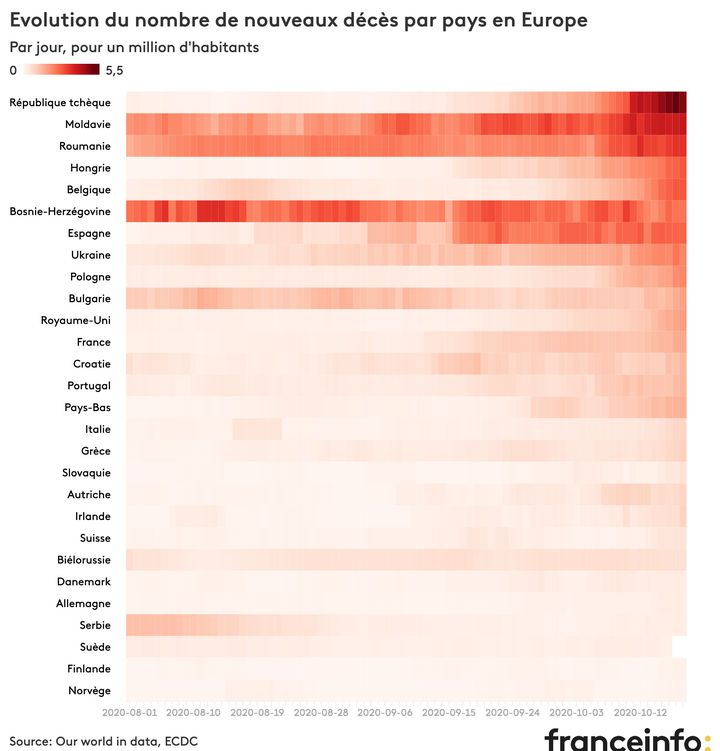 Évolution du nombre de nouveaux décès Covid par pays, en Europe, au 20 octobre 2020 (FRANCEINFO)