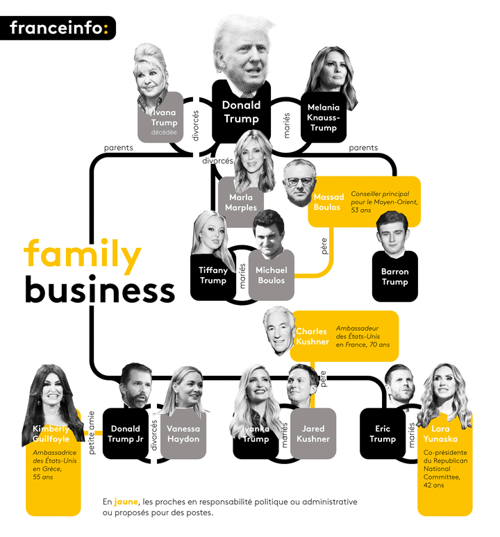 LA FAMILLE TRUMP ET SES PROCHES AUX AFFAIRES. (Chadi Romanos)