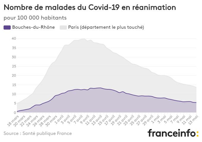 Nombre de malades du Covid-19 en réanimation pour 100 000 habitants. (FRANCEINFO)