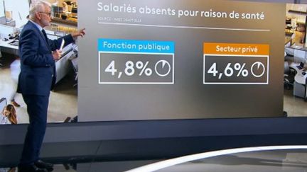 Arrêts maladie : quelles différences entre secteurs privé et public