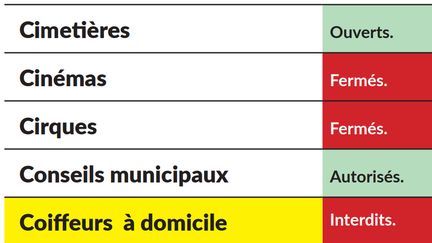 Liste des activités autorisées pendant le confinement, publiée par l'Association des maires de France, le 3 novembre 2020. (AMF)