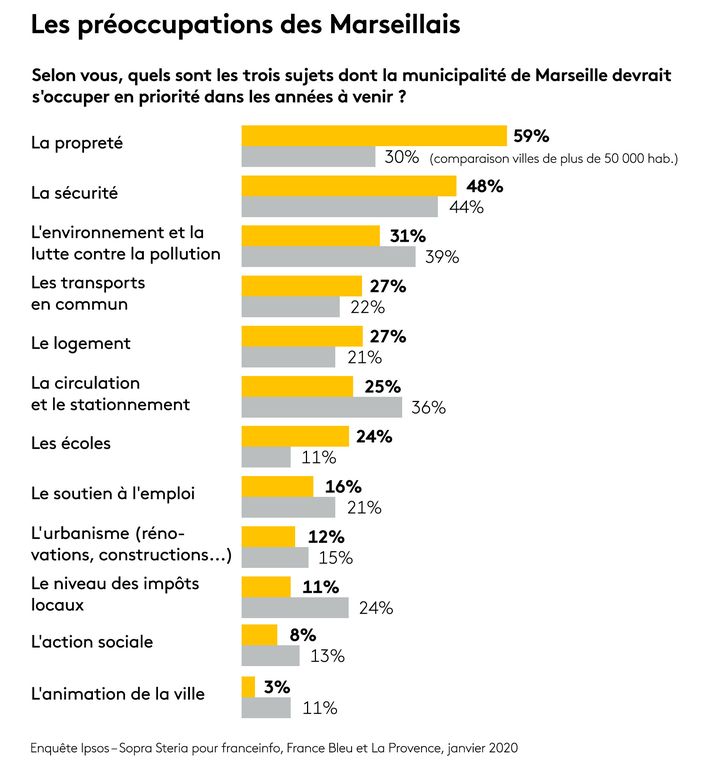 Enquête Ipsos-Sopra Steria pour franceinfo, France Bleu et "La Provence", janvier 2020 (FRANCEINFO / RADIO FRANCE)