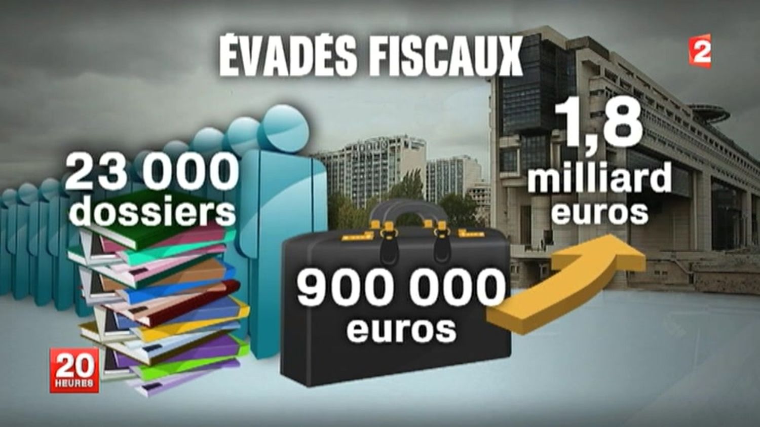 Lutte Contre La Fraude Fiscale : Le Bilan 2013