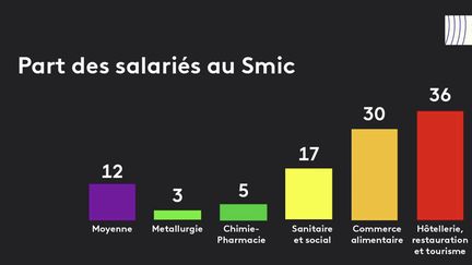 Le duel éco : faut-il augmenter les salaires face à l’inflation ?