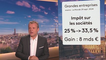 Chronique éco du week end (France 2)